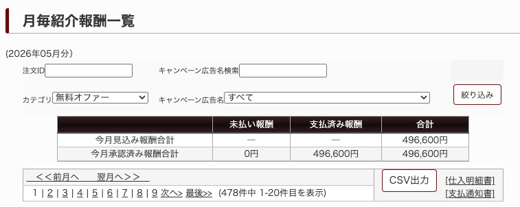Hさん・2026年5月分。カテゴリ：無料オファー。今月承認済み報酬合計 496,600円。ご提供いただいた報酬画面。