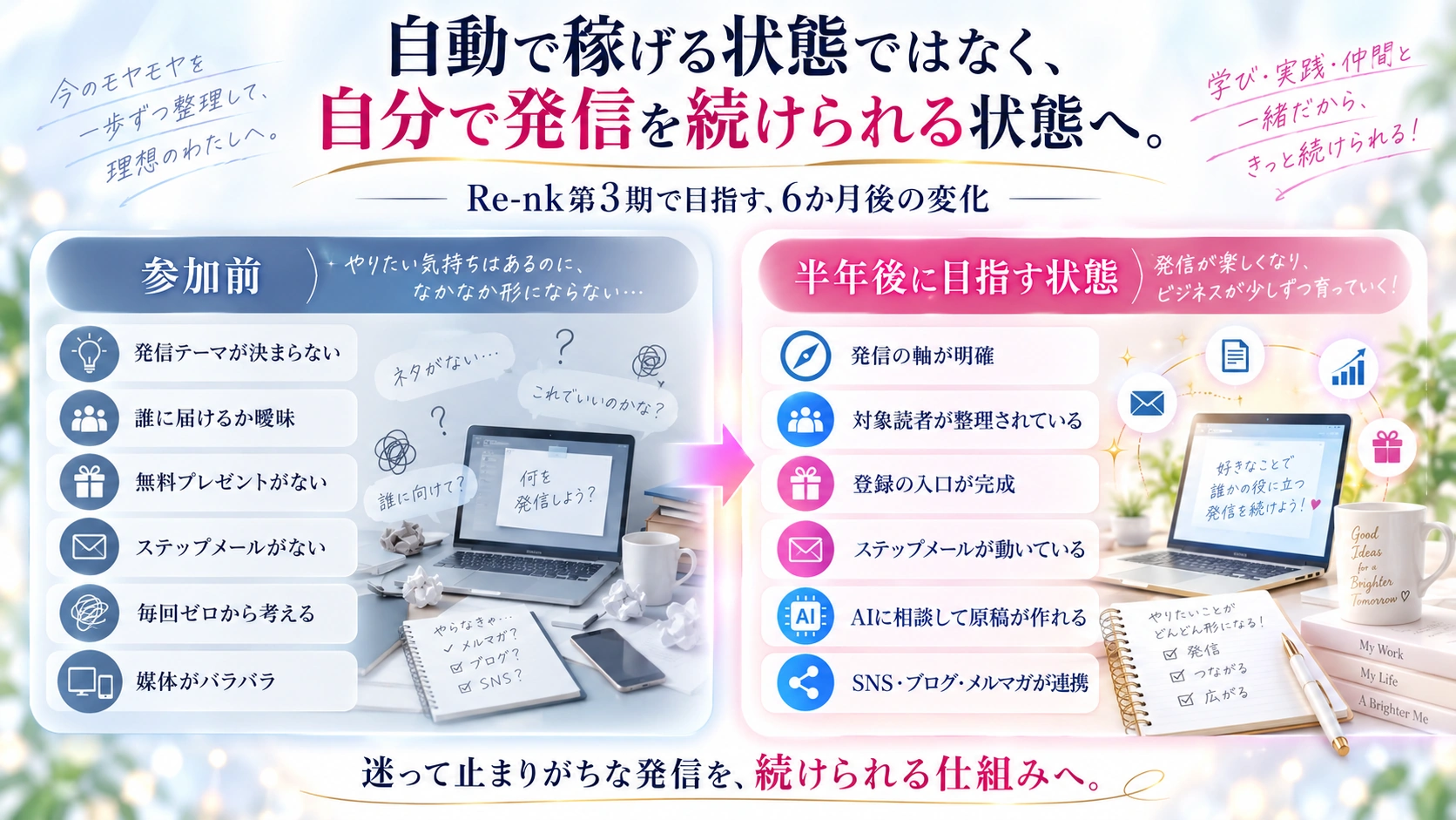 発信テーマや対象読者、登録の入口が未整理な状態から、軸と読者を整理し、AIと相談しながら発信できる状態を目指す比較図。