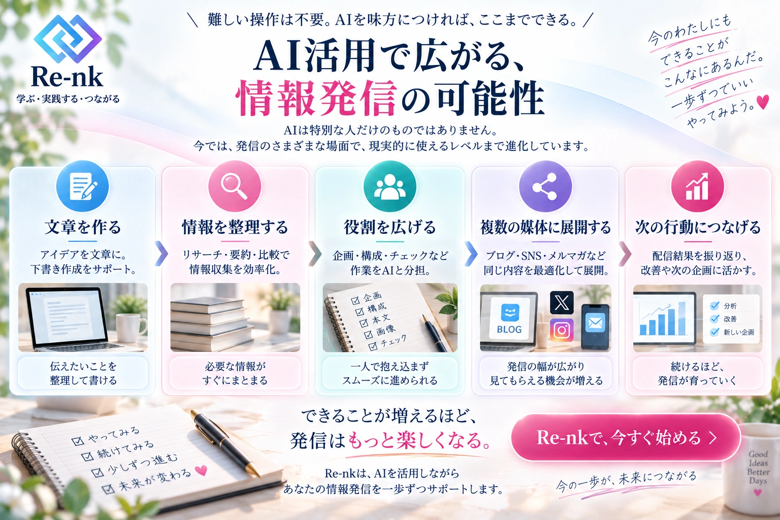 文章作成、情報整理、役割分担、複数媒体への展開、次の行動への活用という、AIを利用する五つの場面。