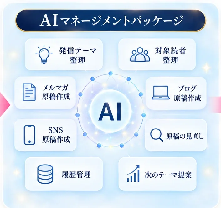 AIが支えること
