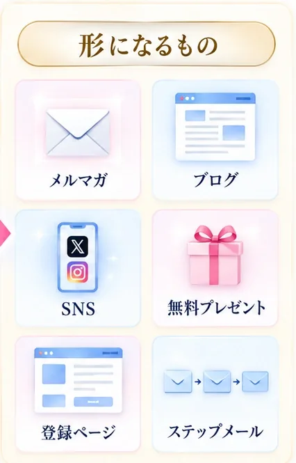 形になるもの