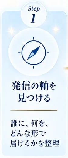1｜発信の軸