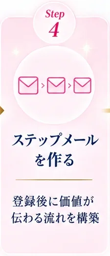 4｜ステップメール