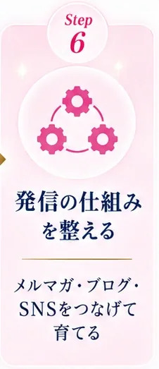6｜発信の仕組み